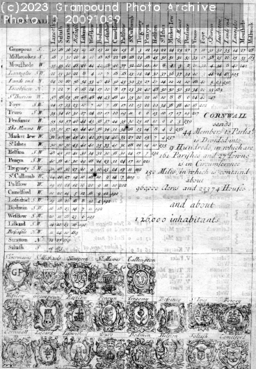 Picture of Cornish Mileage Chart